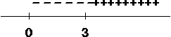[Graphics:Images/hmwk9b-1.gif]