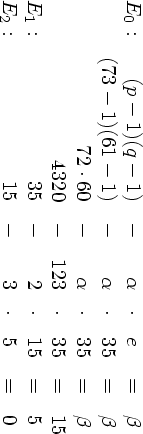 E0 :   (p - 1)(q - 1) -    α  ⋅  e  =   β
     (73 - 1)(61 - 1) -    α  ⋅  35 =   β
             72⋅60  -    α  ⋅  35 =   β
              4320  -  123  ⋅  35 =   15
E1 :            35  -    2  ⋅  15 =   5
E2 :            15  -    3  ⋅  5  =   0
