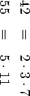 42  =  2 ⋅3⋅7
55  =  5 ⋅11
         