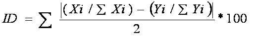 Formula for Index of Dissimilarity