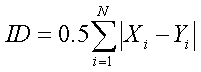 Index of Dissimiliarity