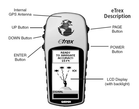gps