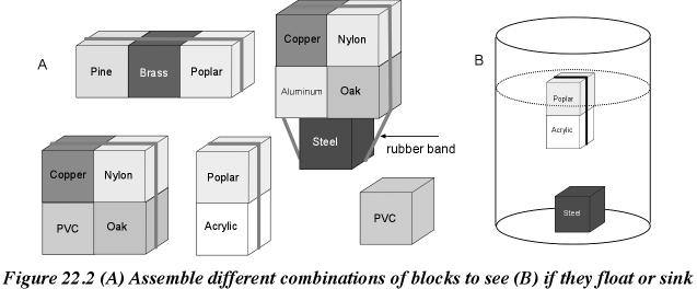 cubes