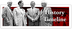 History Timeline