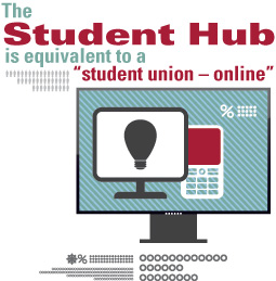 The Student Hub is equvalent to a "student union - online"