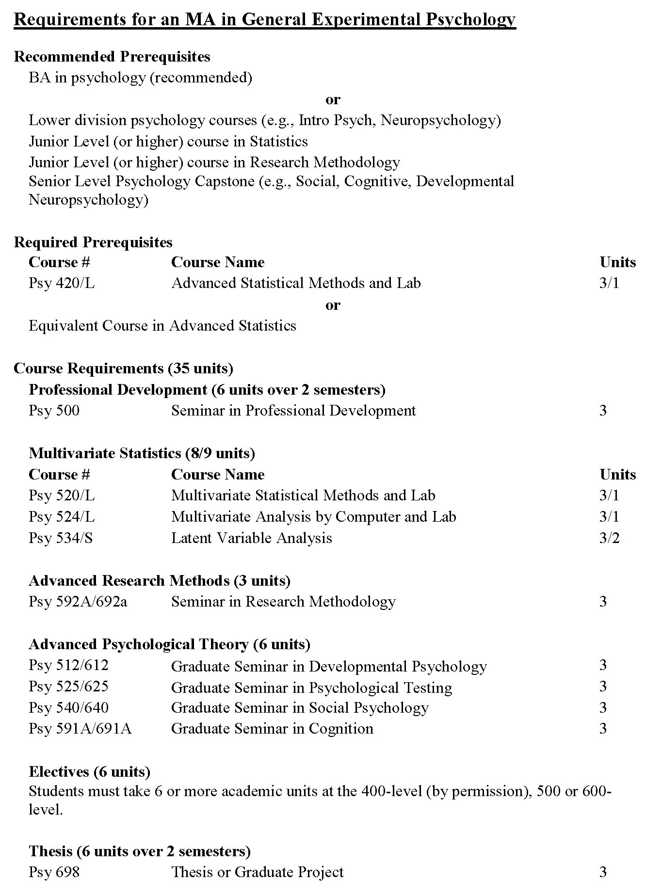 GE Requirement