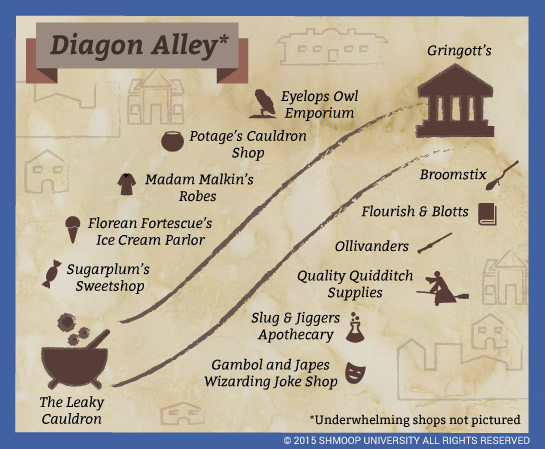 diagonalleyinharrypotter