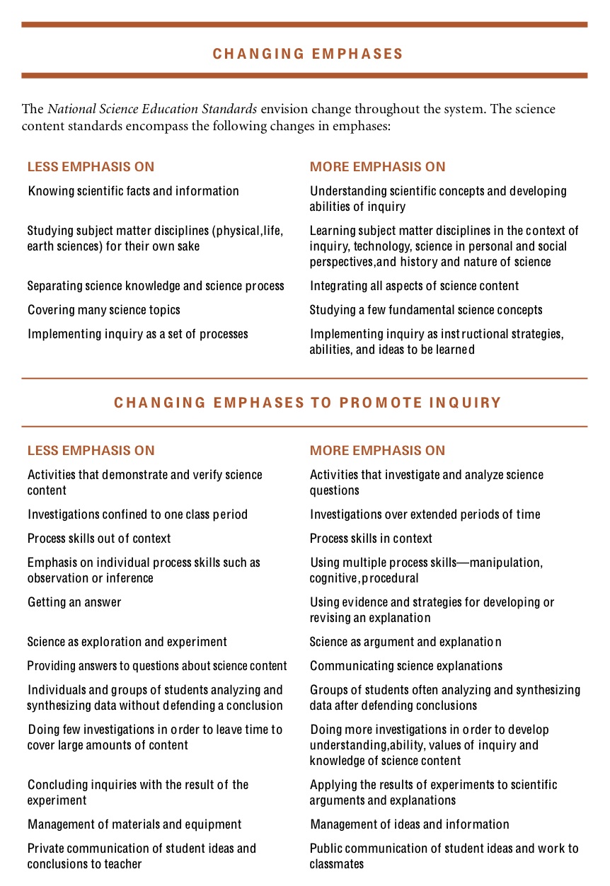 National Science Education Standards With Scientific Method Worksheet Middle School