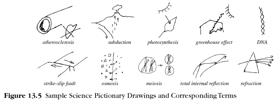 Science Pictionary Printable Game for Kids