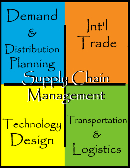 Supply Chain Management