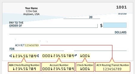 Indication of the routing number on a check