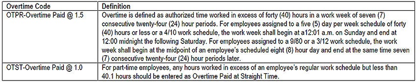 Overtime Code & Definitions