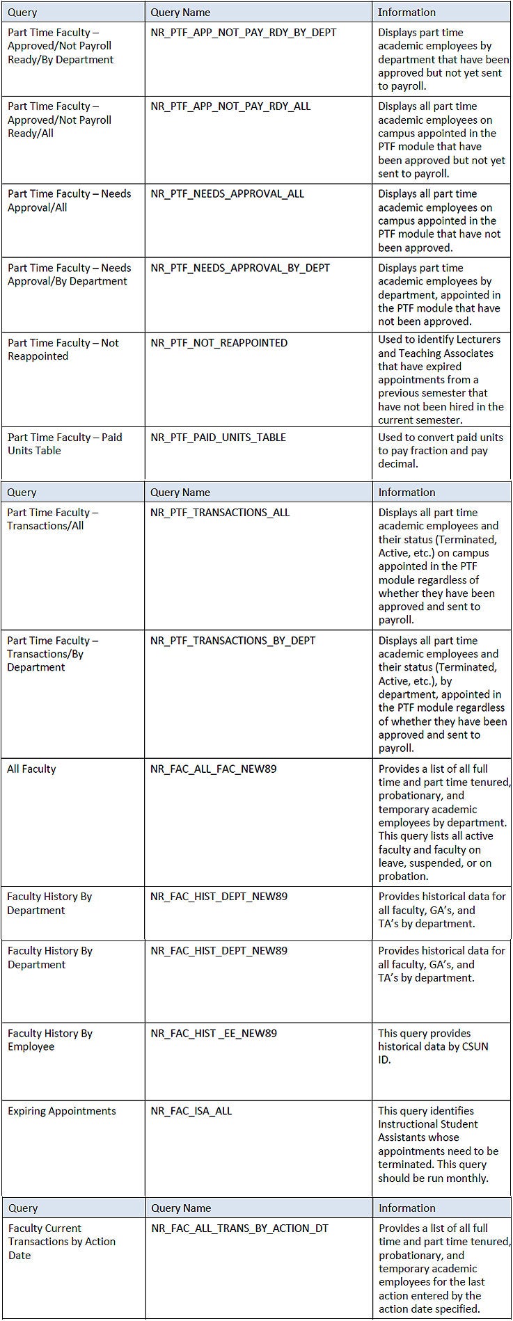 Part Time Faculty Query Table