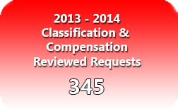 Classification & Compensation Statistics