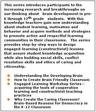 Text Box: This series introduces participants to the increasing research and breakthroughs on our thinking about&nbsp;&nbsp; brain development in pre-K through 12th grade&nbsp;&nbsp; students.&nbsp; With this knowledge teachers gain new understanding about student learning, motivation and behavior and acquire methods and strategies to promote active and respectful learning communities in their classrooms.&nbsp;&nbsp; The series provides step-by-step ways to design differentiated learning (constructivist) lessons that assure knowledge acquisition by diverse students while also building social skills, conflict resolution skills and ethics of caring and citizenship.
&nbsp;
v Understanding the Developing Brain
v How to Create Brain-Friendly Classroom
v    Engaged Learning Workshop Series�acquiring the tools of cooperative learning and differentiated teaching practices
v    Why Create the Caring Classroom?&nbsp; Brain-Based Reasons for Democracy in the K-12 Classroom
v    How to Assess Student Learning in the Brain-Friendly Classroom
v    WOW!&nbsp; Using Cyber-Social Technology in the Engaged Learning Classroom
&nbsp;
