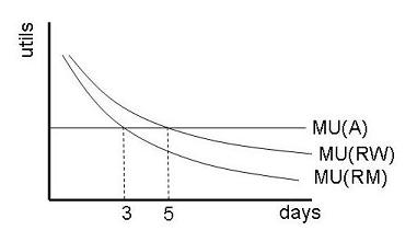 MU diagram