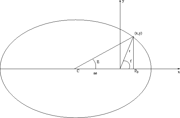 \includegraphics[scale=0.5]{kepler.eps}