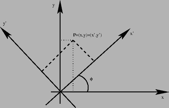 \includegraphics[scale=0.6]{rotate.eps}