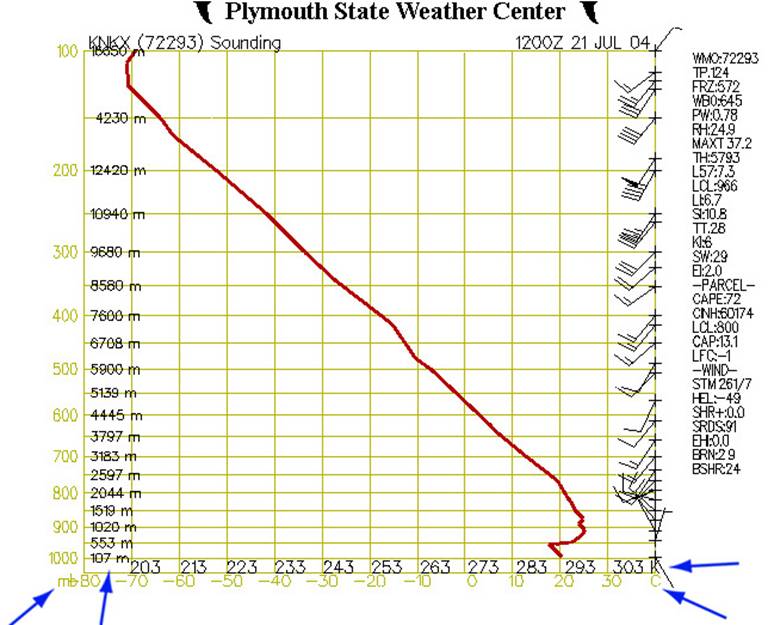 stuve diagram 103 weather understanding stuve diagrams stuve diagram 103 weather understanding stuve diagrams