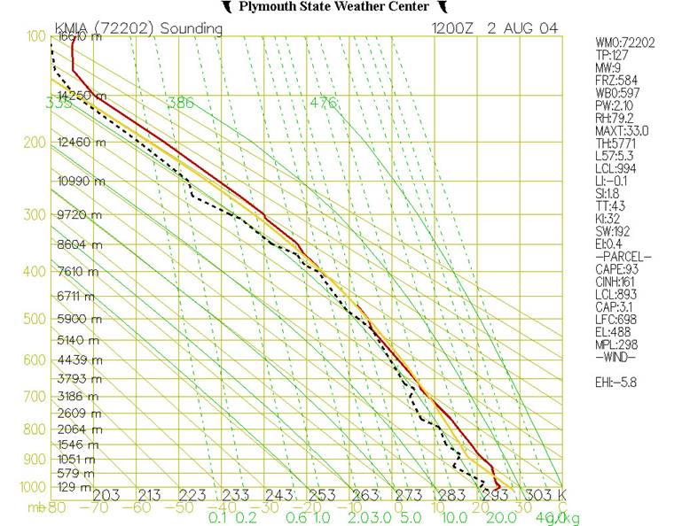 stuve diagram 103 weather understanding stuve diagrams stuve diagram 103 weather understanding stuve diagrams