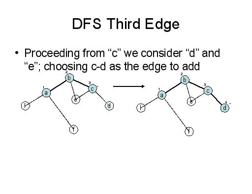The Edge DFS 