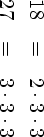 18  =  2 ⋅3⋅3
27  =  3 ⋅3⋅3
         