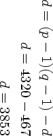 d = (p- 1)(q - 1)- d
      d = 4320 - 467

           d = 3853
     