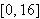 $[0,16]$