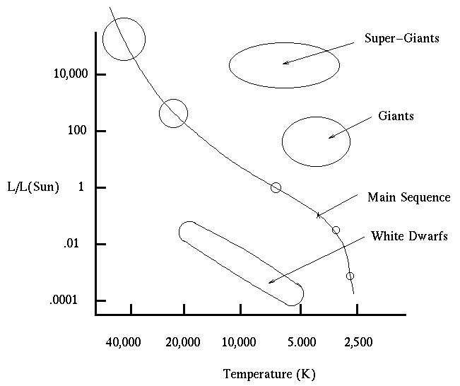 hr diagram