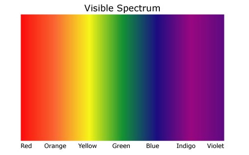 spctrum