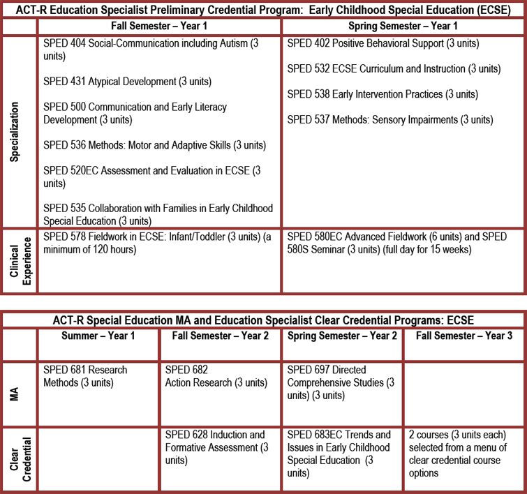 ECSE program course list