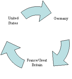 Cycle Diagram