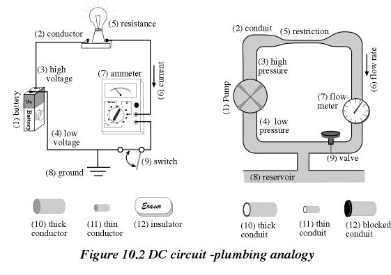 electrical analogy