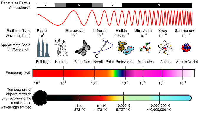 spectrum