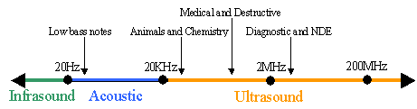 ultrasound