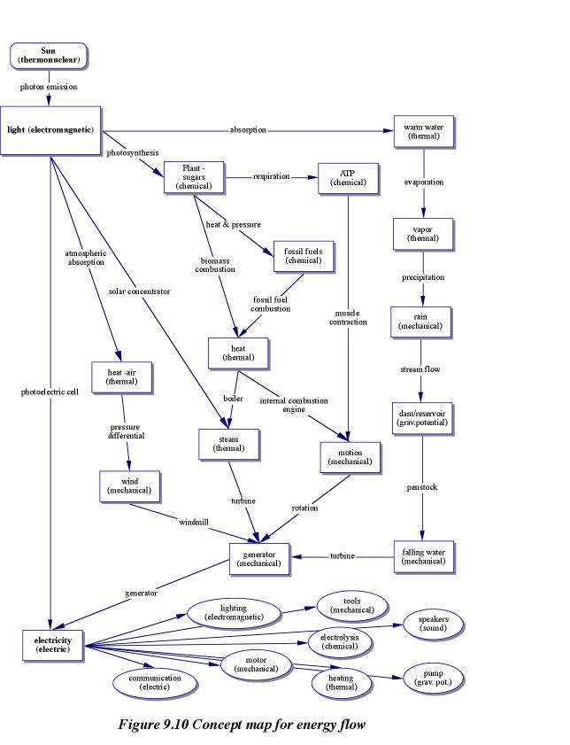 science method