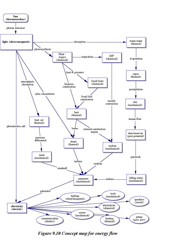 concept map