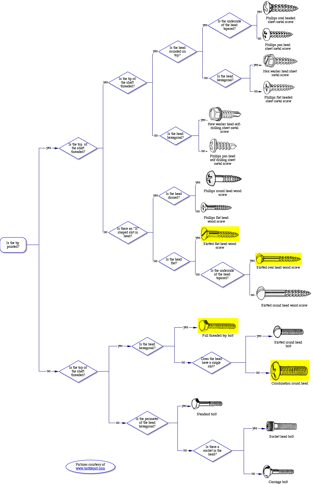 classification.htm