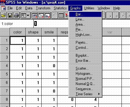 To Get to Bar Graphs in SPSs