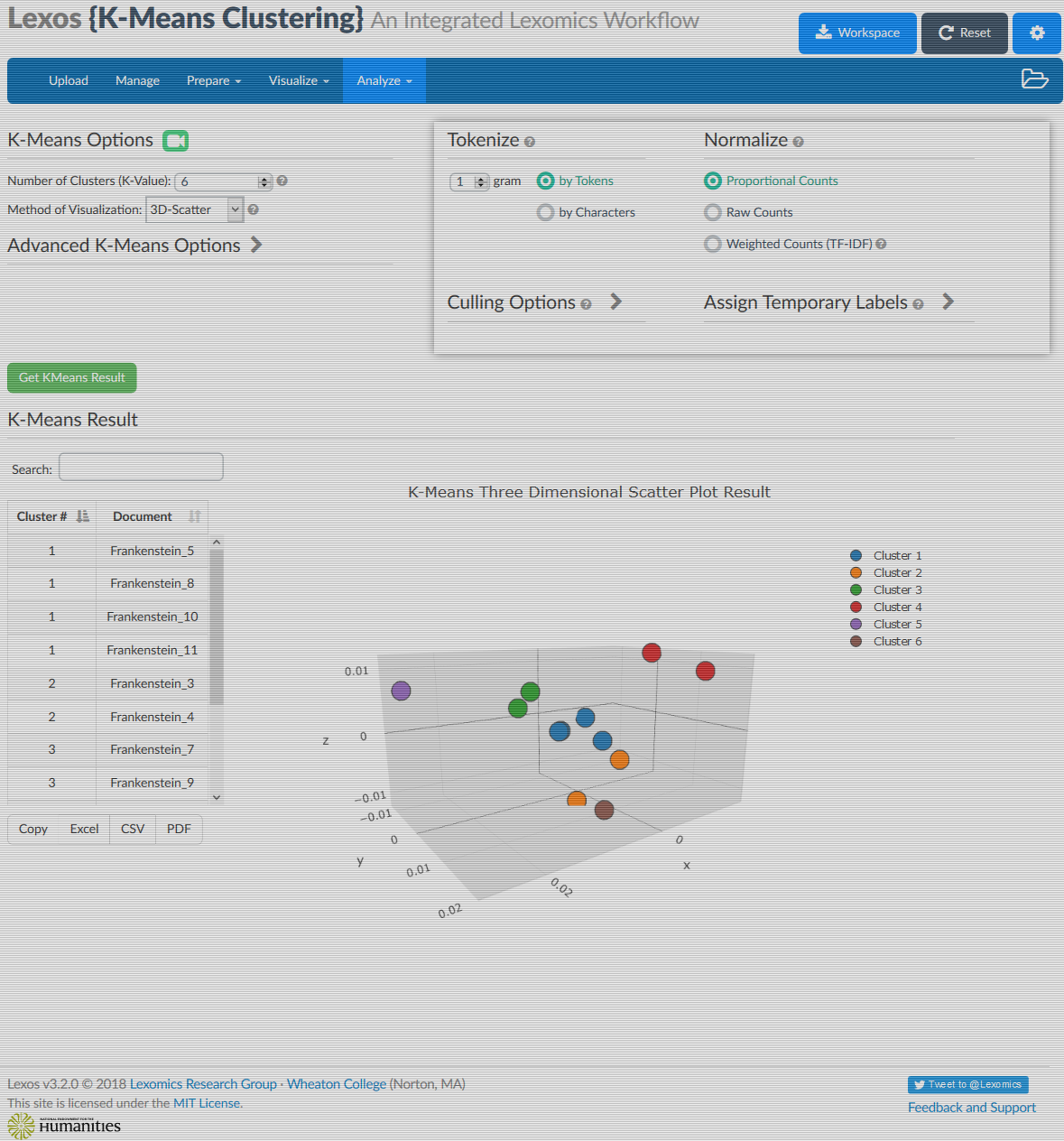 Screenshot of the Lexos text analysis tool