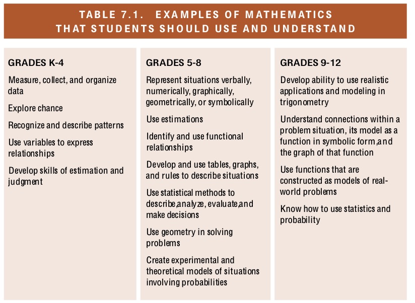 California Standards For The Teaching Profession Chart