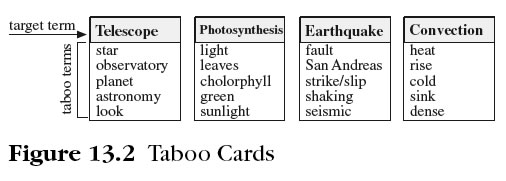 taboo-card