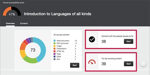 Course accessibility report with red border around easiest issues to fix and fix low scoring content