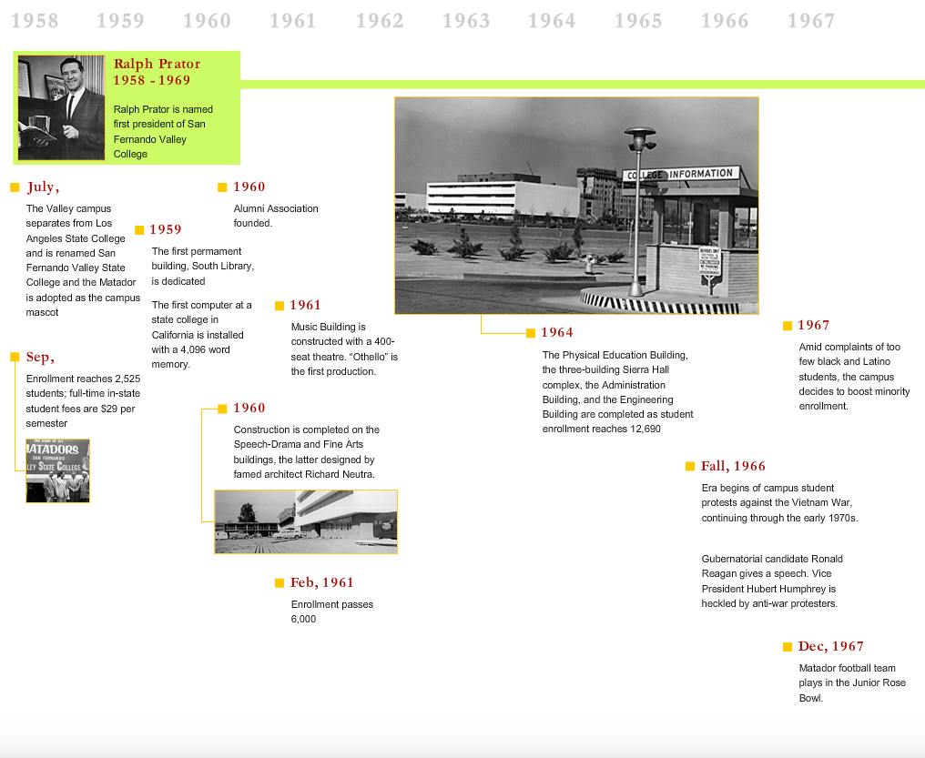 CSUN History Timeline from 1958 to 1967