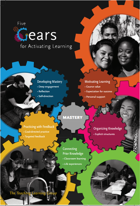 Five Gears for Activating Learning