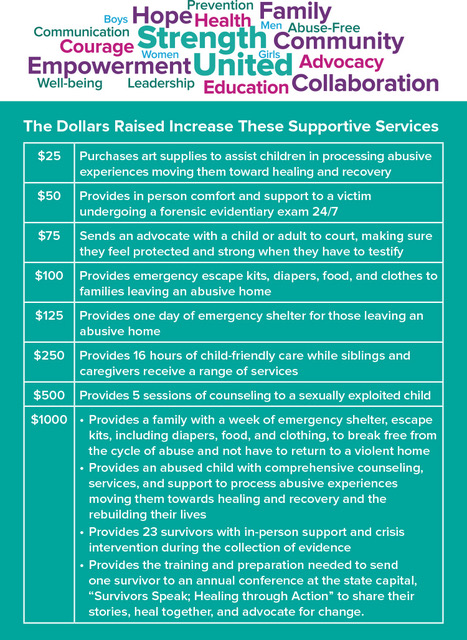 The Dollars Raised Increase These Supportive Services: art supplies for children, in-person comfort and support, sending advocate to court, emergency escape kits, emergency shelter, child-friendly care, counseling, sending a survivor to yearly conference