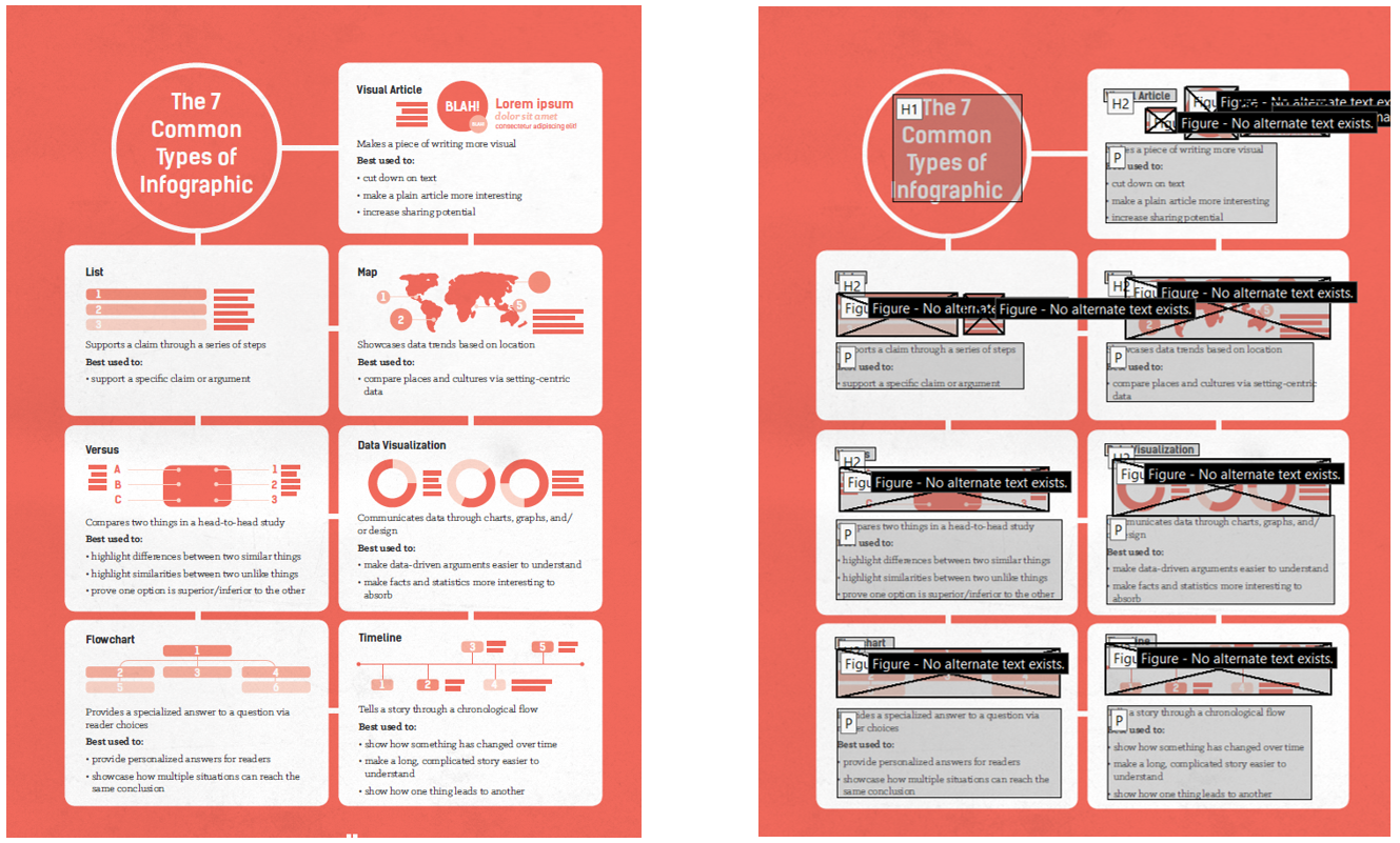 Flyers & Infographics Accessibility