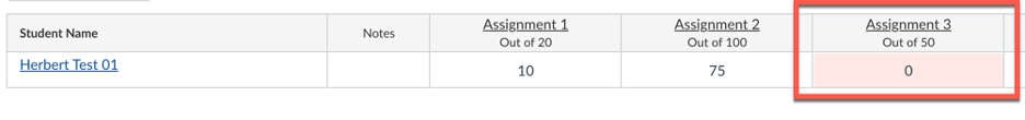 A line item in the grade book for Herbert Test 01 and a red box around Assignment 3 with zero points