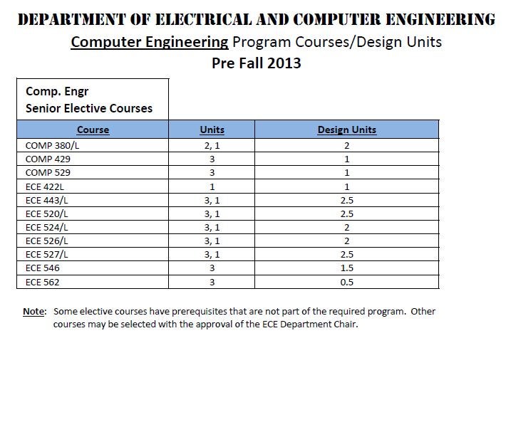 Computer Engineering Senior Elective List 2