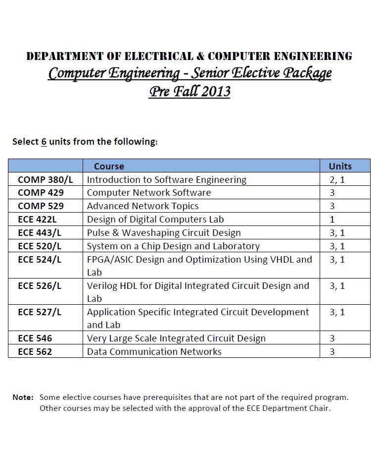 Computer Engineering Senior Elective List
